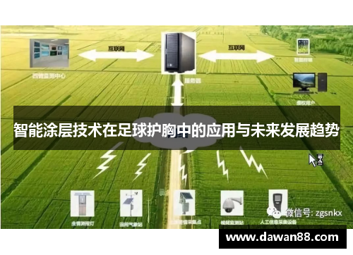 智能涂层技术在足球护胸中的应用与未来发展趋势